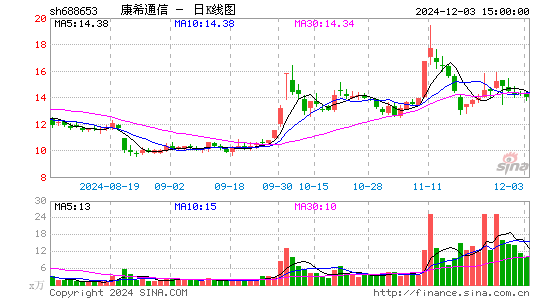 康希通信