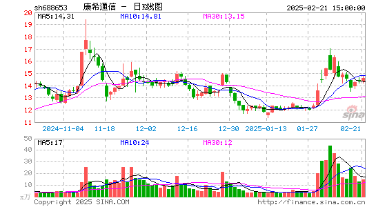 康希通信