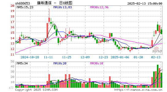 康希通信