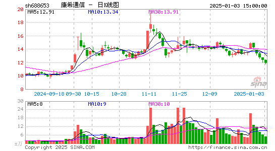 康希通信