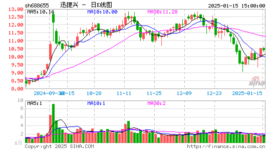 迅捷兴