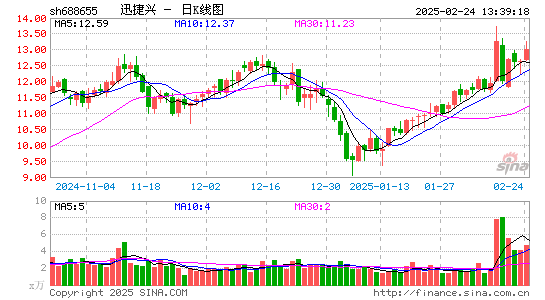 迅捷兴