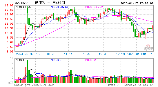 迅捷兴