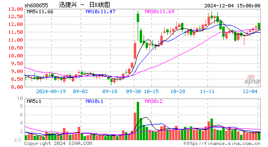 迅捷兴