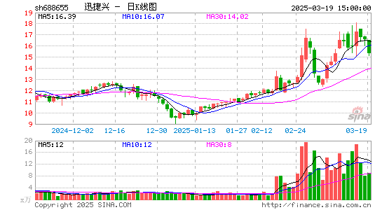 迅捷兴