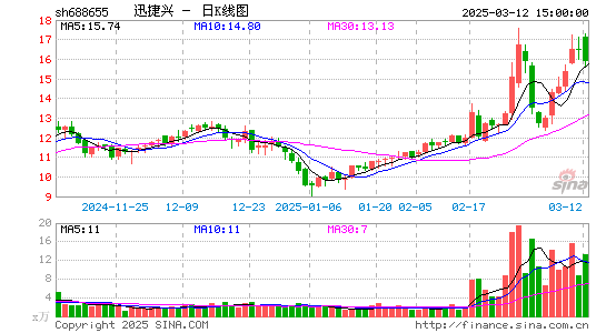 迅捷兴