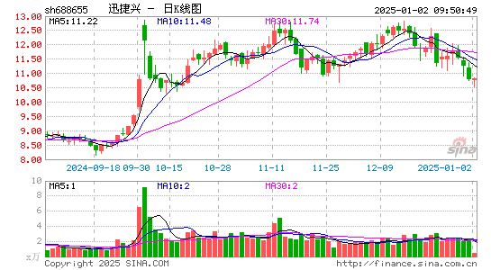 迅捷兴