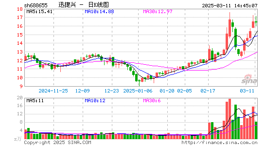 迅捷兴