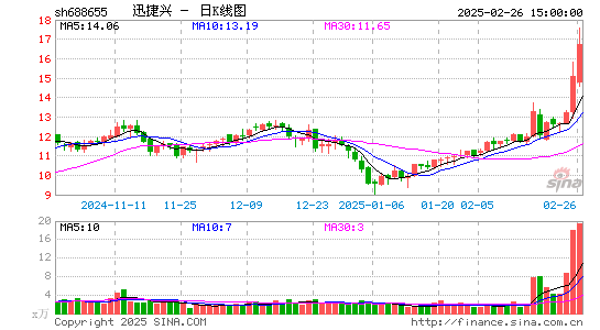 迅捷兴