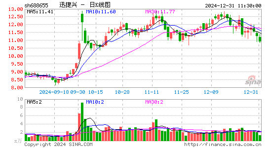 迅捷兴