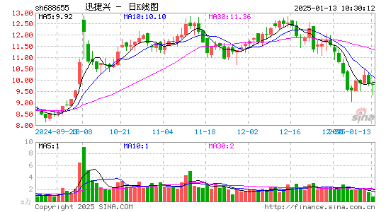 迅捷兴