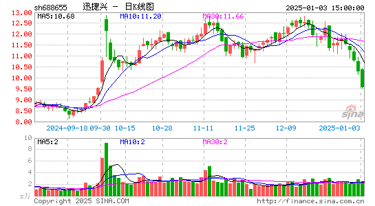 迅捷兴