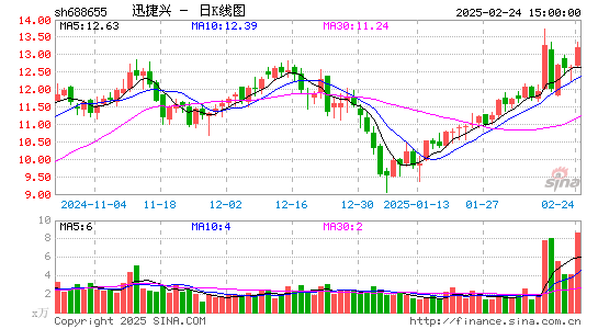 迅捷兴