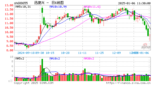 迅捷兴