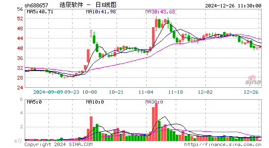 浩辰软件