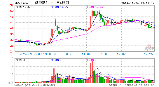 浩辰软件