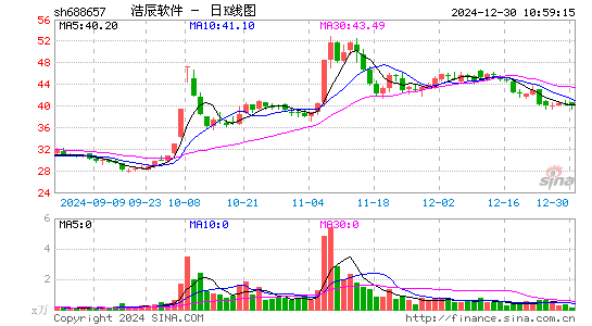 浩辰软件