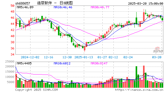 浩辰软件