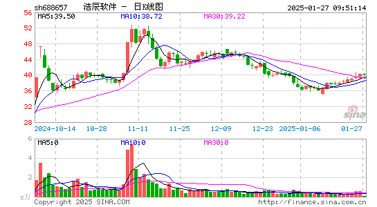 浩辰软件