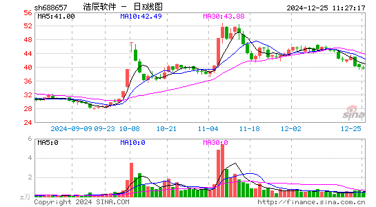 浩辰软件