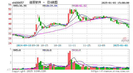 浩辰软件