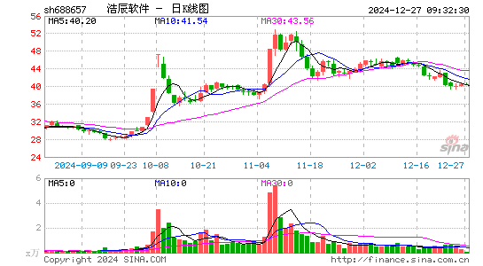 浩辰软件