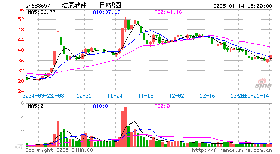 浩辰软件