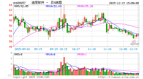 �Ƴ�����