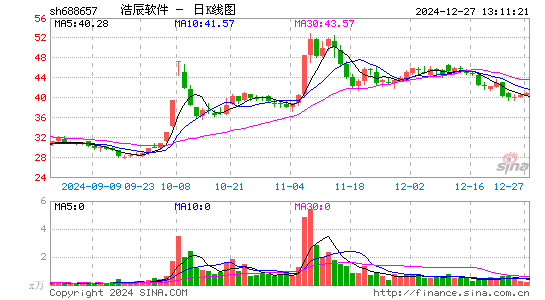 浩辰软件