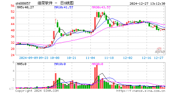 浩辰软件