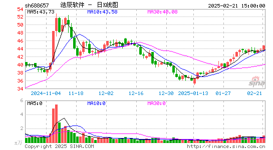 浩辰软件