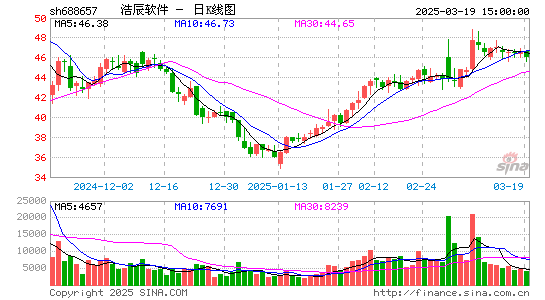 浩辰软件