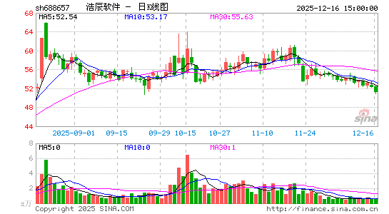 �Ƴ�����