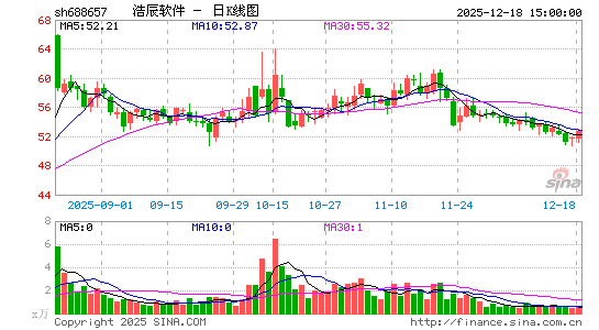 �Ƴ�����