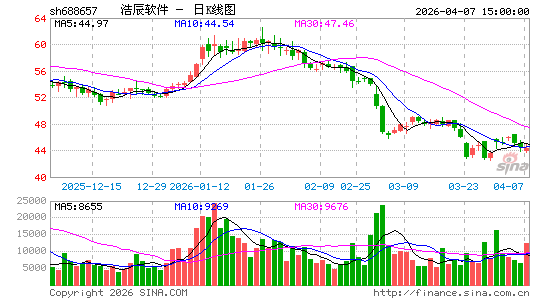 �Ƴ�����