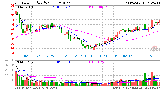 浩辰软件