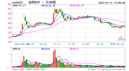 浩辰软件