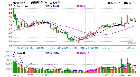 浩辰软件