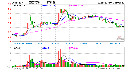 浩辰软件