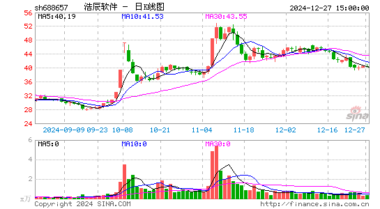 浩辰软件