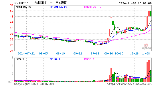 浩辰软件