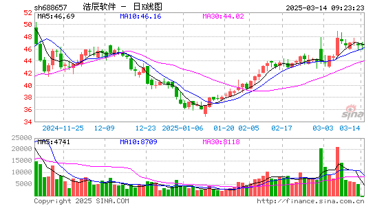 浩辰软件