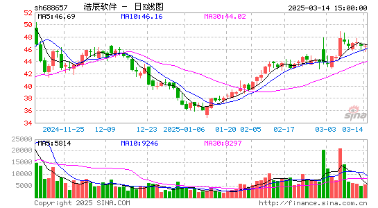 浩辰软件