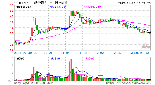 浩辰软件