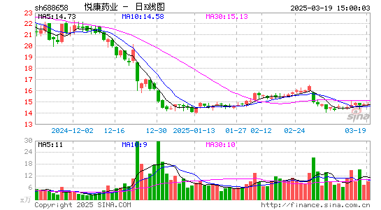 悦康药业