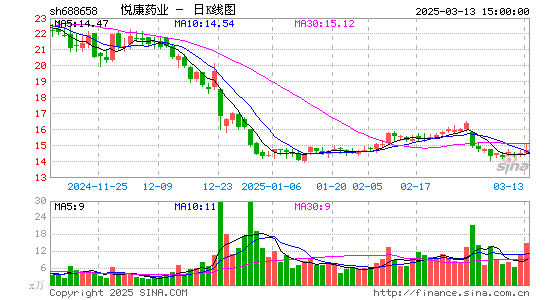 悦康药业