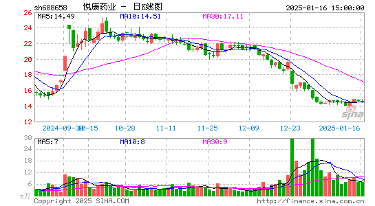 悦康药业