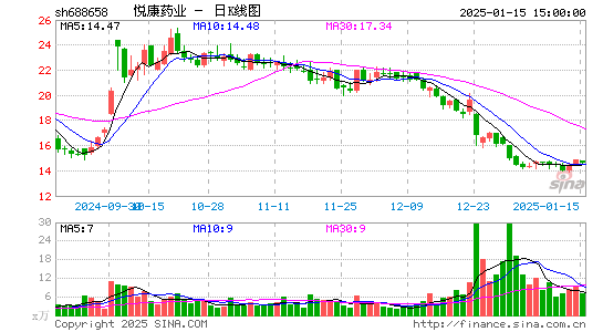 悦康药业