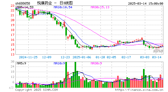 悦康药业