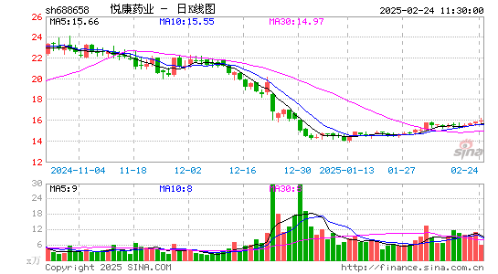 悦康药业